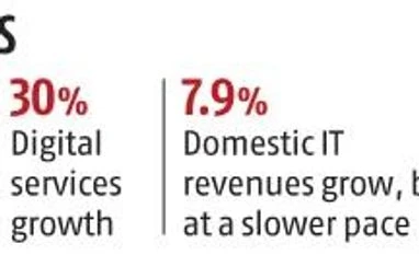 Nasscom ends annual forecast; to only give guidance for sector from FY20 Chart