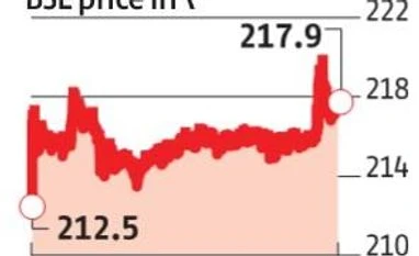 Moody's changes YES Bank's outlook to stable, stock gains over 2% Chart