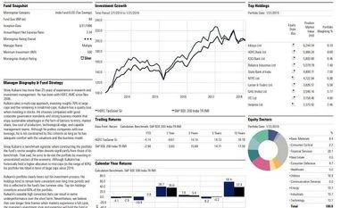 Fund pick: HDFC Tax Saver graph