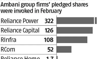 Anil Ambani companies' stand is an 'attempt to mislead, smacks deceit': HC chart