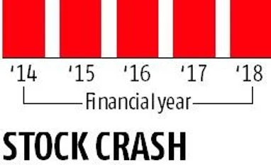 Lenders may refuse to take RCom's request for release of Rs 260 crore chart