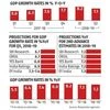 GDP may grow 6.7-6.9% in Q3, economists say ahead of CSO estimates