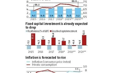 Pakistan's hamstrung economy can't weather a conflict with India Pakistan's hamstrung economy can't weather a conflict with India