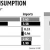 Demand for higher steel grades to fuel imports in 2019: CARE Ratings