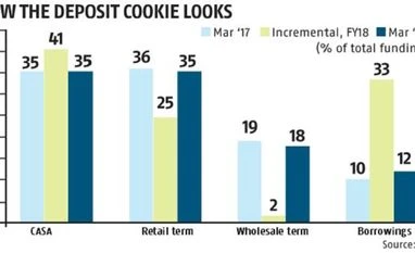 Banks say tough for them to reduce interest rates, cite market dynamics Banks say tough for them to reduce interest rates, cite market dynamics