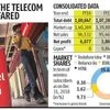 Bharti Airtel board approves raising Rs 32,000-crore to fire up biz