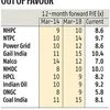 Valuation multiples of top public sector undertakings at a multi-year low