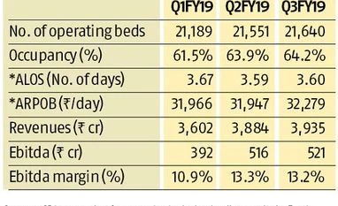 Price cap on cancer drugs likely to dent profit margins of hospitals Price cap on cancer drugs likely to dent profit margins of hospitals