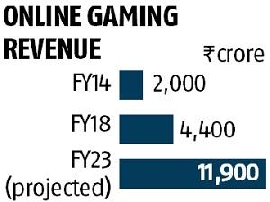 Net gain: gaming and esports grow Net gain: gaming and esports grow