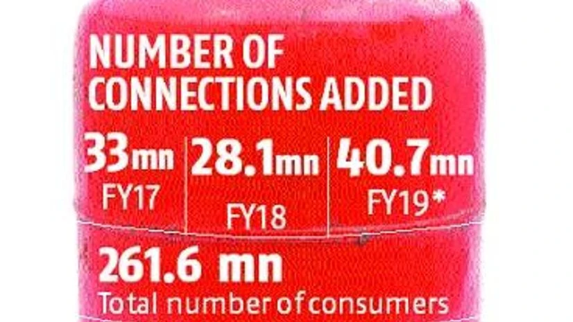 Ujjwala leads to 40 mn new LPG connections with a jump of 45% in FY19 Ujjwala leads to 40 mn new LPG connections with a jump of 45% in FY19
