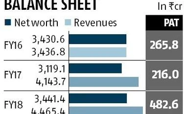 Tata Sons to infuse additional Rs 1,250 crore in financial services arm Chart