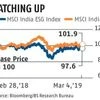 ESG funds gaining traction in India, but doubts about them abound still