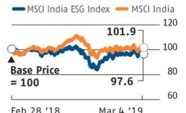 ESG funds gaining traction in India, but doubts about them abound ESG funds gaining traction in India, but doubts about them abound still
