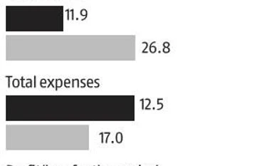 Equity markets lost sheen in Q3; MCX posts 42.6% gain in total income Chart