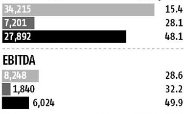 From Sun Pharma to Biocon, US to remain a challenge for Indian drug firms Chart