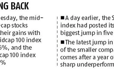 Latest rebound in mid-cap stocks could sustain, revival on the cards: Elara Chart