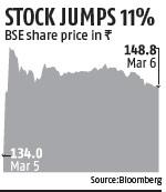 DHFL did not promote any shell companies, says audit report DHFL did not promote any shell companies, says audit report