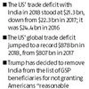 US trade deficit with India falls, PM Modi to raise issue with Trump