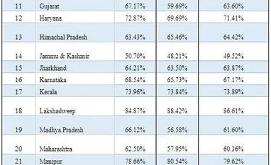 Women's Day: Data shows importance of women voters in 2019 polls Women voters