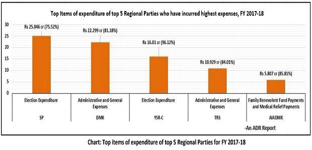 Party funds Party funds