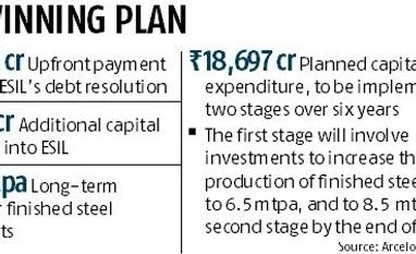 NCLT okays ArcelorMittal's Rs 42,000-crore offer to take over Essar Steel NCLT okays ArcelorMittal's Rs 42,000-crore offer to take over Essar Steel
