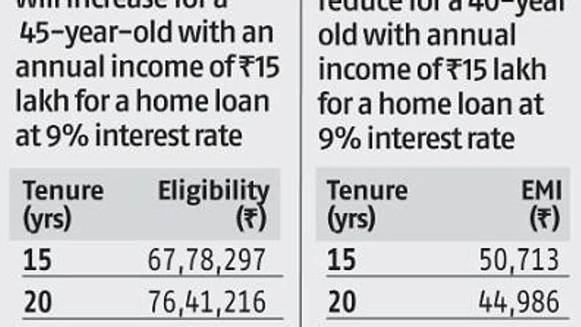 Mortgage guarantee makes home loans accessible but it comes at a cost Mortgage guarantee makes home loans accessible but it comes at a cost