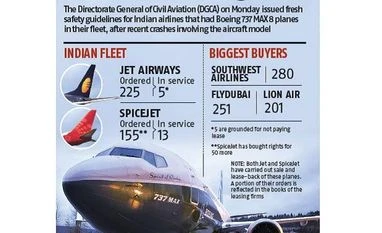 DGCA issues fresh safety measures for Boeing 737 MAX after Ethiopia crash Chart