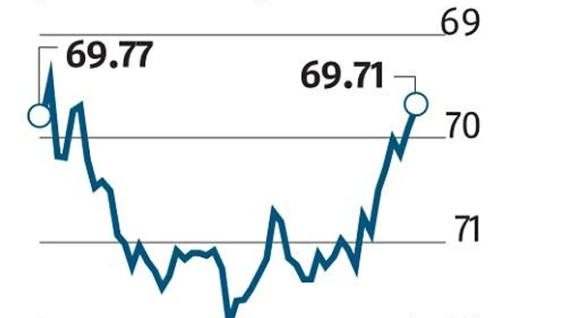 rupee, rupees, rupee vs dollar rupee, rupees, rupee vs dollar