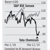 Tata chemicals