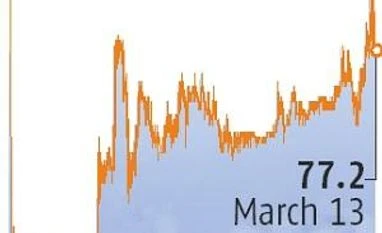 SpiceJet to seek compensation from Boeing after grounding 737 Max aircraft chart