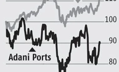 Inter-group transactions, debts once again weigh on Adani Ports stock chart