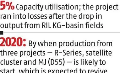 Brookfield to acquire Mukesh Ambani's East West Pipeline for Rs 13,000 cr chart