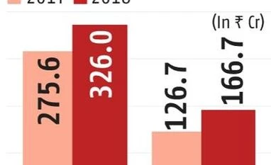 The show goes on for in-cinema advertising: Brands use power of big screen Chart