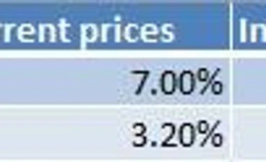 Lok Sabha election: Rural distress, PM-KISAN may set winners in 290 seats Farm