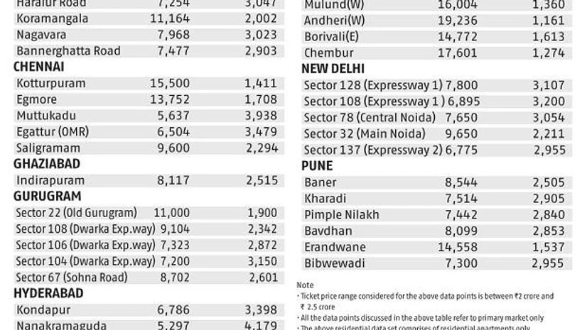 realty check realty check