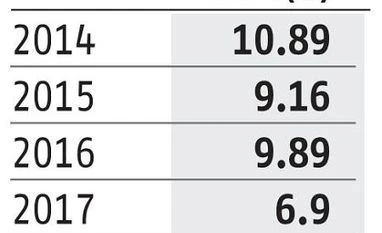 Tipping Point: Should you invest in credit risk funds? credit risk funds