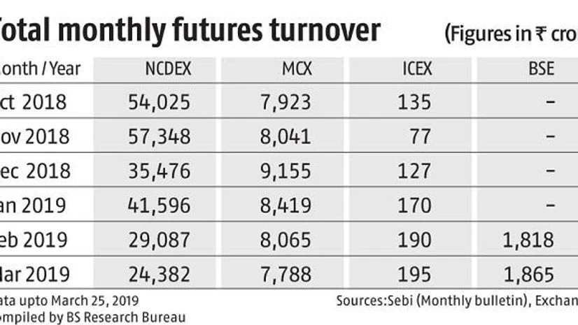 futures market futures market