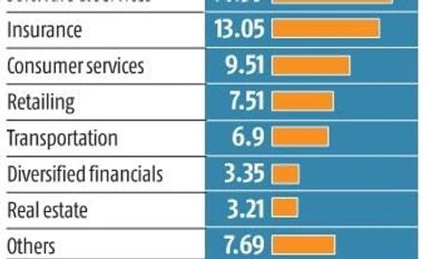 Investments in 2019: A Snapshot of PE activity and deals in charts Chart