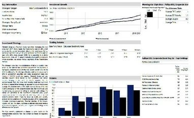Fund pick: Aditya BSL Corporate Bond Fund graph
