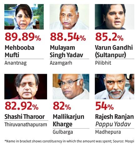Chart Chart