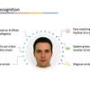 facial recognition