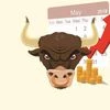 Markets