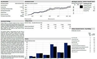 Fund pick: Reliance Dynamic Bond Fund graph