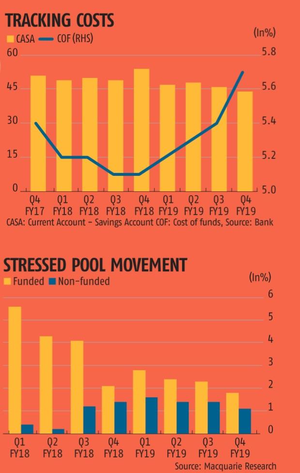 After 18 Year To Date Gains Axis Bank Stock May Pause For A