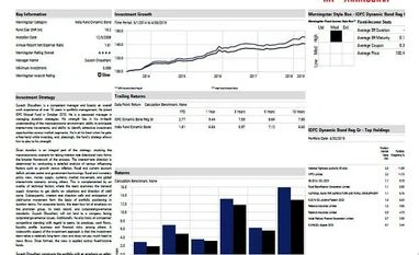 Fund pick: IDFC Dynamic Bond Fund graph