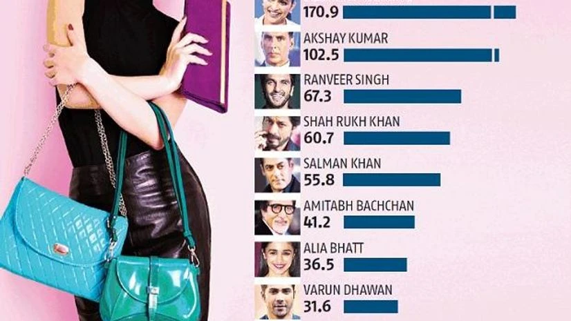 celebrities celebrities