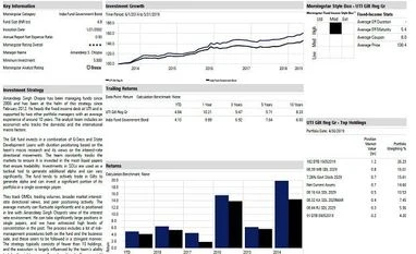 Fund pick: UTI Gilt Fund graph