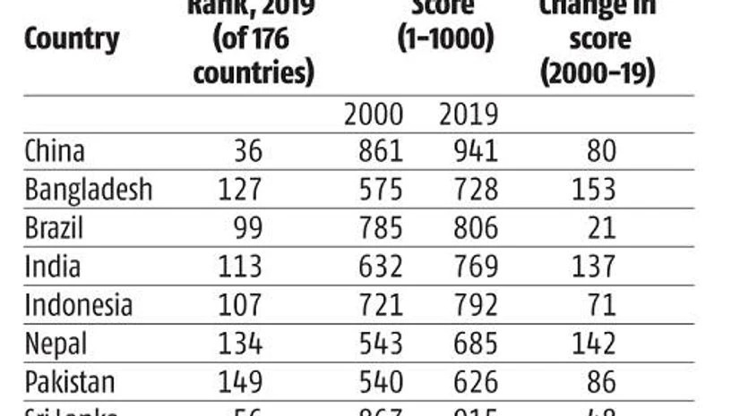 India's adult children India's adult children