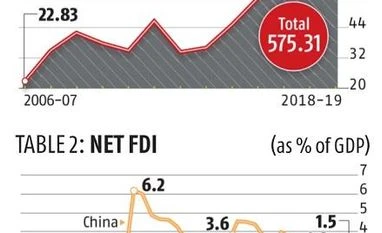 FDI: Bringing all stakeholders on board FDI: Bringing all stakeholders on board