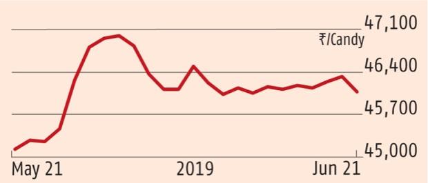 Commodity Picks: 24 June Commodity Picks: 24 June